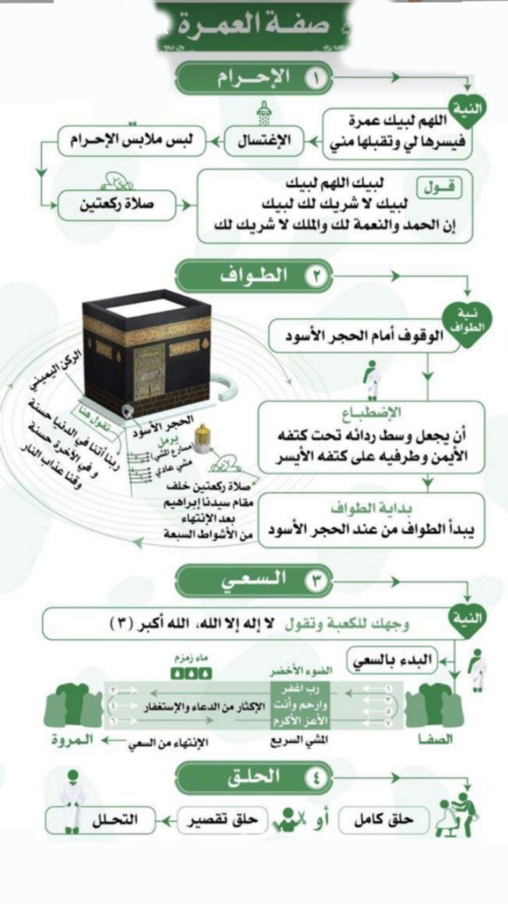 مناسك العمرة